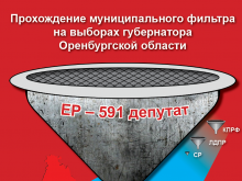 муниципальный фильтр